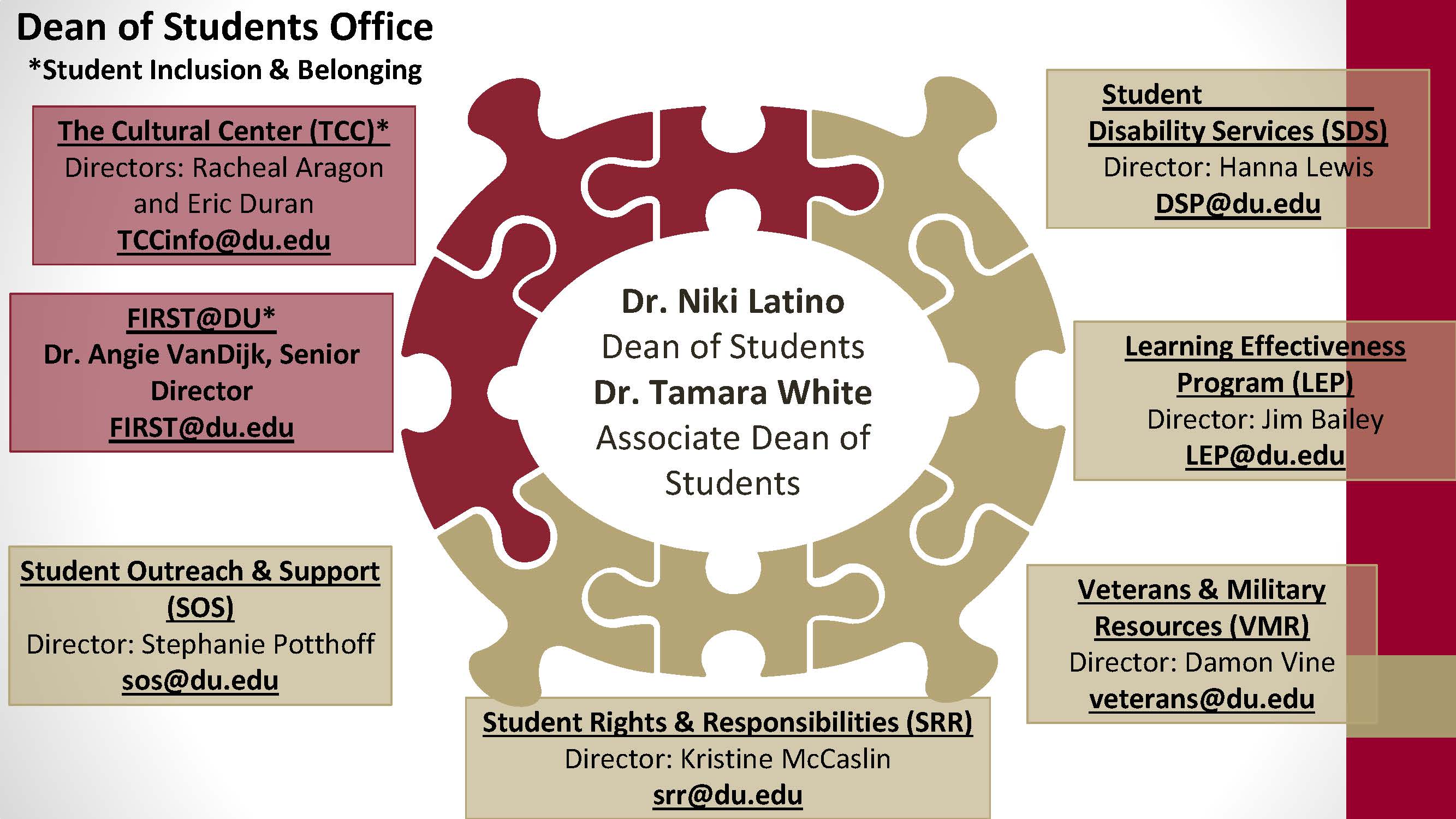 Dean of Students Offices