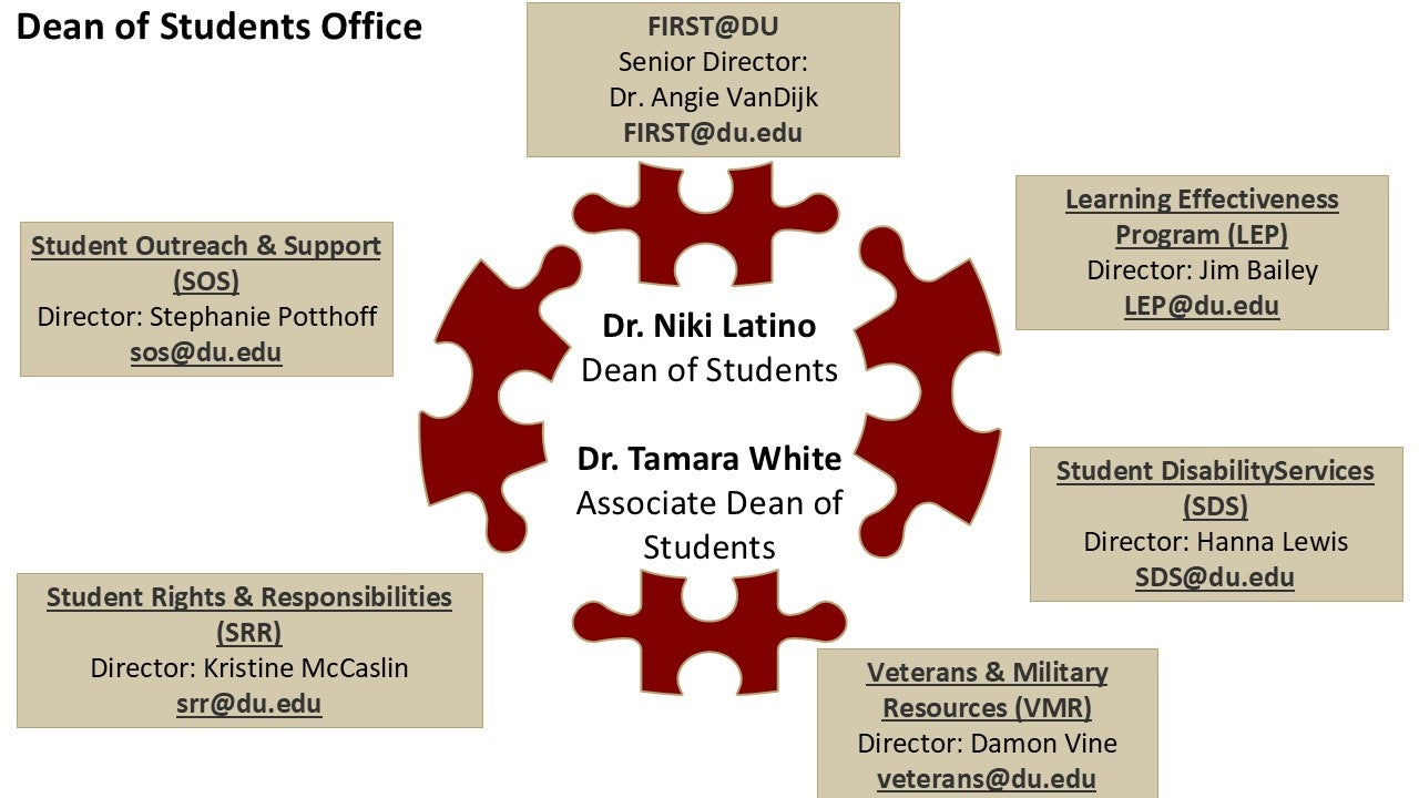 Dean of Students