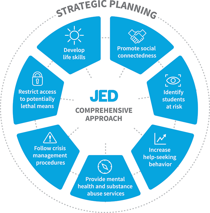 JED Comprehensive Approach